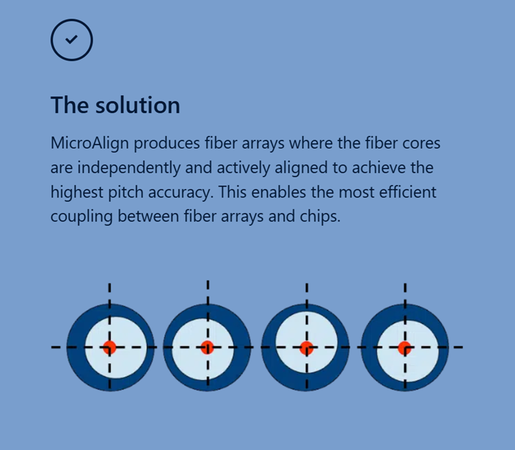 illustration of MicroAlign core-based alignment of fibre array